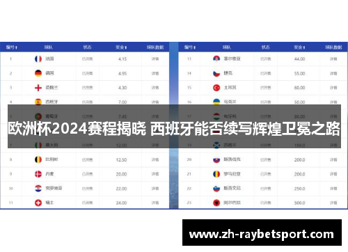 欧洲杯2024赛程揭晓 西班牙能否续写辉煌卫冕之路